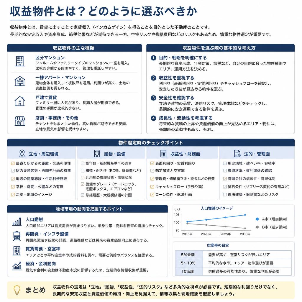 収益物件の魅力と選び方