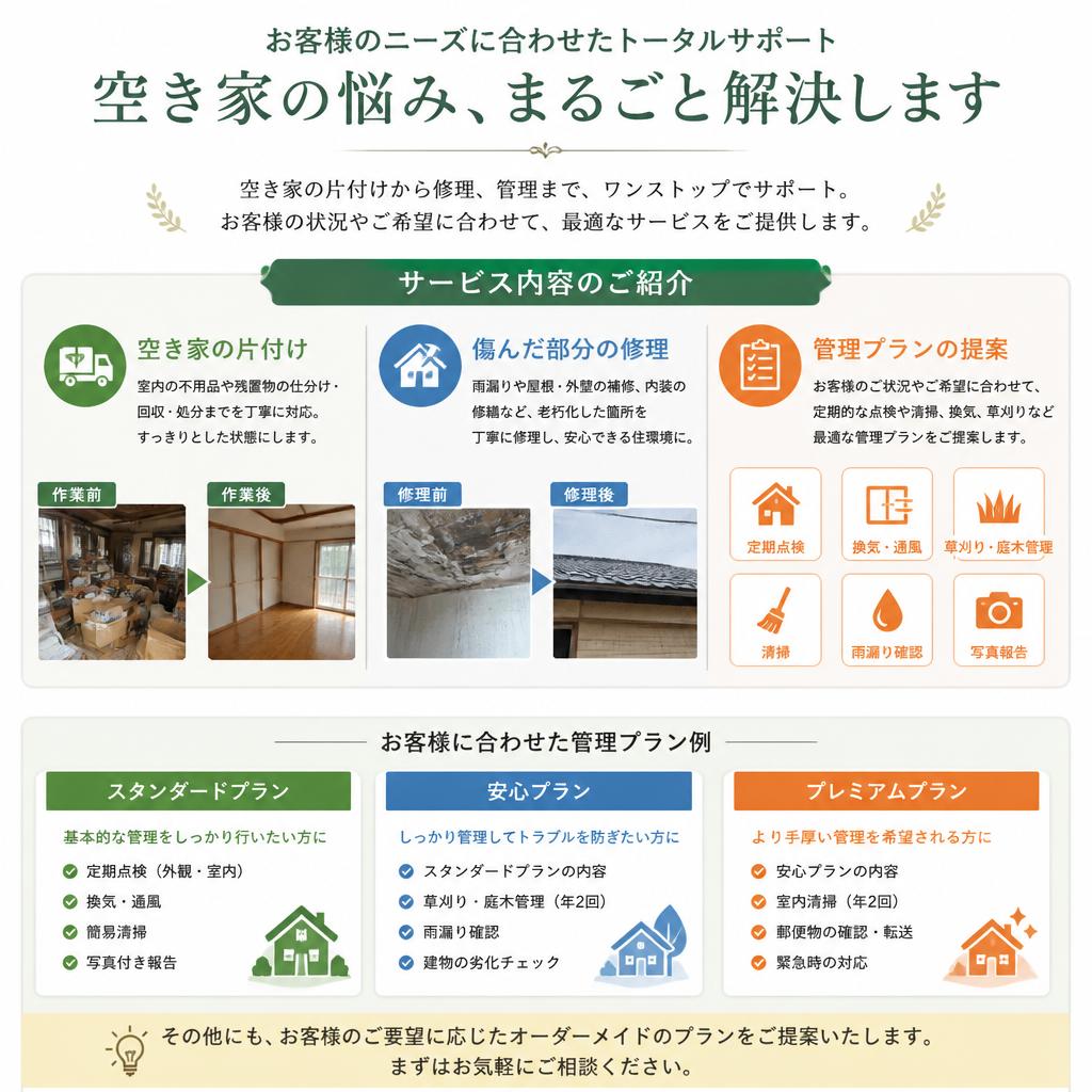 当社の空き家整理サービス